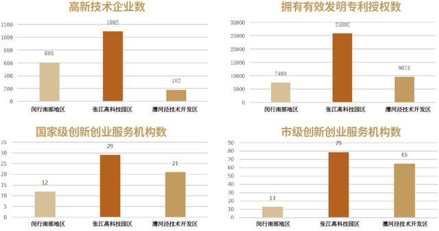 从“闵大荒”到“科创湾区”：南部科创中心视角下的闵行地区发展回顾与展望