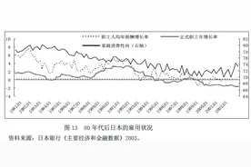 刘胜军｜上帝视角看“日本失去的30年”：能犯的错都犯了图片
