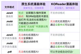 Kindle越狱：看漫画，原生系统/KOReader哪个好？各种书源对比图片