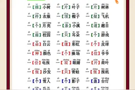 语文一(下)词语积累和句子仿写练习图片