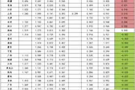 2024年1月各省分时电价表（元/kWh）图片