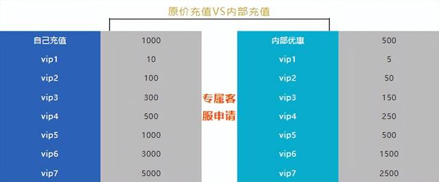三国传说（礼包码兑换大全）游戏进阶、武将搭配攻略，内部号申请