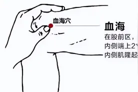 84岁老中医穴位分享：每天三分钟，活血化瘀，让你远离肿瘤、结节图片