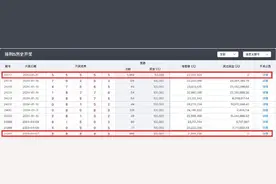 体彩开出55555背后：十天前奖池曾被清空，并开出888图片