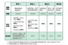 西湖益联保2024年投保即将截止！现在投保，同样享有320万医疗保障及8项增值服务图片
