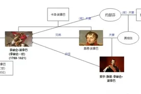 拿破仑下岗后，为什么他的侄子还能成为法国皇帝？图片