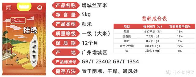 籼米、粳米是啥？珍珠米、香米、五常大米有何区别？大米的那些事