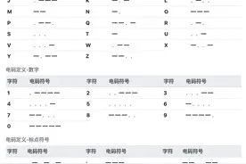 3分钟带你学会摩斯密码图片