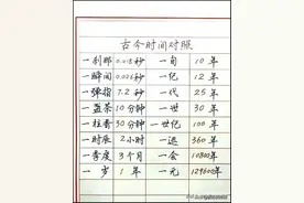 古今时间对照表，一刹那时间太短了，看完涨知识了图片