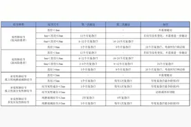 小于5mm磨玻璃结节属于微小结节，良性的可以不用随访图片
