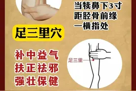 对肝好的四个穴位，你一定要知道，实现轻松养肝！图片