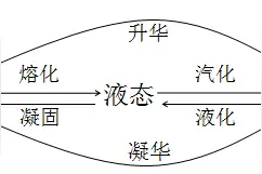 初中物理中考避坑大全图片