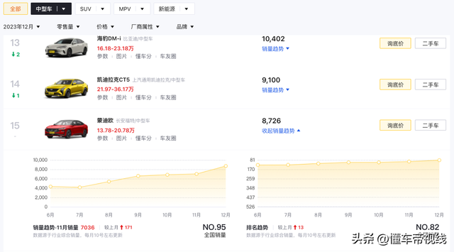 新车 | 百度地图优化升级，长安福特蒙迪欧/EVOS推送OTA升级