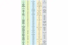 2024届秋招各家公司薪资曝光！快来围观～图片