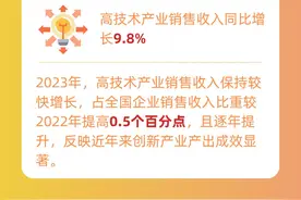 数读中国 | 税收大数据，透视高质量发展新亮点图片