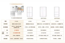 厨房冰箱怎么选，选错了就麻烦了！图片
