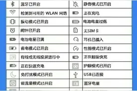 终于有人把手机上的符号整理好了，以后再也不怕搞不清了。图片