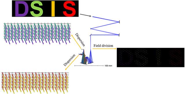 苏州大学发布宽波段高分辨率双通道快照式成像光谱仪