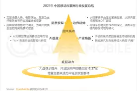 2023中国移动互联网年度报告：二线以上城市用户占比增10.5%，用户集聚促互联网使用及消费模式三大剧变图片