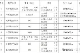 吕梁机场温馨提示，如携带“三超”行李乘机，请提前办理托运图片