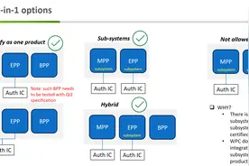 助力磁吸无线充电，Qi2过认证MPP无线充电模组全面汇总图片