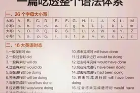 就靠这一篇，让你吃透整个英语语法体系图片