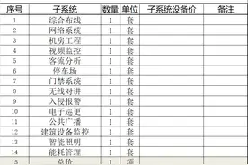 一套完整的商业项目弱电工程清单报价表，含规格参数图片