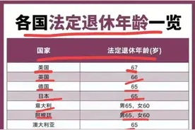 终于有人把“各国退休年龄一览表”整理好了，看看哪个国家更合理图片