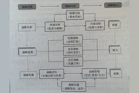战略的起源与内涵图片