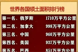 终于有人把世界各国领土面积排行榜整理出来了，中国排第三，收藏图片