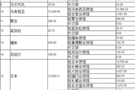 2008年汶川地震，各国政府、组织捐款对比，你知道哪国最多吗？图片