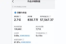细数那些日收入1000+的头条大佬，我发现他们都有相同的规律图片