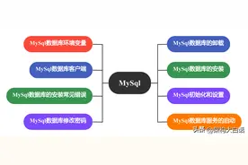 【每日一学】数据玩转指南：MySQL客户端速成图片