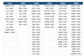 已适配和正在适配鸿蒙操作系统的APP图片