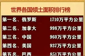 终于有人把世界“各国领土面积”排行整理出来了，看下中国排第几图片