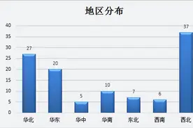 煤化工近一年项目投资额50亿以上的项目清单图片