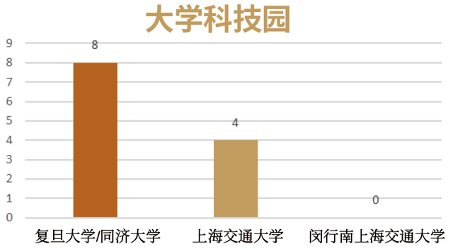 从“闵大荒”到“科创湾区”：南部科创中心视角下的闵行地区发展回顾与展望