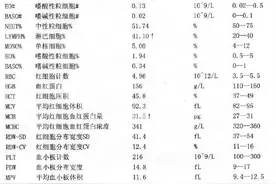 原来白细胞低也不行！80％的人不知道的危害！图片