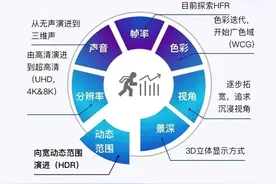 完蛋，今年春晚不能看了？《繁花》居然采用华为技术拍摄制作？图片