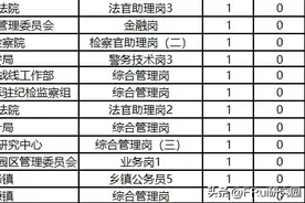 无人问津！江西省招录公务员部分职位至今0人缴费！图片