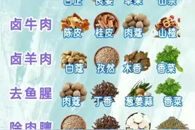 卤肉香不香，关键在配方，香料表整理好，赶紧拿本子记下来吧图片