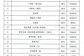 太原：免费停车9天！春节期间，路内停车位免费停放！图片