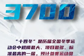 十四冬来了｜倒计时30天“数”说“十四冬”图片