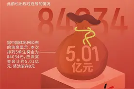 连电影都拍不出来的魔幻：中国彩票最新连号事件背后的启发和警示图片