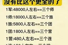 中国军队人数编制，一目了然，替孩子保存吧，没有比这个更全的了图片