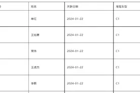 以下驾驶人的驾驶证已记满12分，请及时参加满分学习考试，否则公告驾驶证停止使用图片