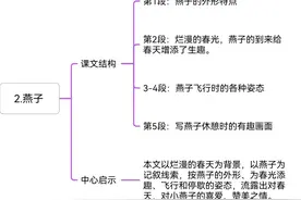 寒假是语文弯道超车的好机会，不要只抓字词忙刷题，要这样做！图片