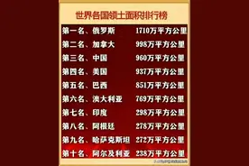 终于有人把世界各国领土面积排行榜，整理出来了，看下中国排第几图片
