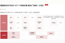 这些杭州主城区最顶级的宝地，2024年会入市吗图片