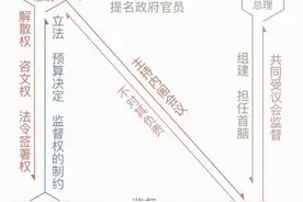 法国政权更迭史：现在是法兰西第五共和国，前四个哪去了？图片
